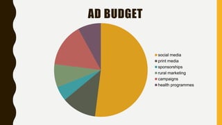 AD BUDGET
social media
print media
sponsorships
rural marketing
campaigns
health programmes
 