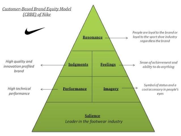 brand architecture of nike A comparative analysis of strategies and business models of nike, inc and adidas group with special it embraces a multi-brand strategy,. brand architecture of nike A comparative analysis of strategies and business models of nike, inc and adidas group with special it embraces a multi-brand strategy,.