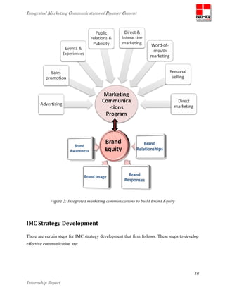IMC Strategy Of Premier Cement | PDF
