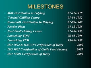 MILESTONES
 Milk Distribution in Polybag 07-12-1978
 Uchchal Chilling Centre 01-04-1982
 Buttermilk Distribution In Polybag 01-06-1987
 Powder Plant 04-12-1985
 Navi Pardi chilling Centre 27-10-1996
 Launching TQM 06-05-1996
 Launching TPM 19-10-1999
 ISO 9002 & HACCP Certification of Dairy 2000
 ISO 9002 Certification of Cattle Feed Factory 2001
 ISO 14001 Certification of Dairy 2002
 