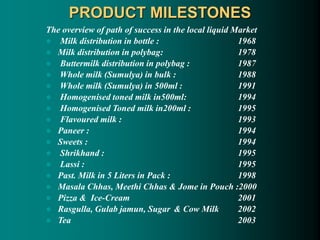 PRODUCT MILESTONES
The overview of path of success in the local liquid Market
 Milk distribution in bottle : 1968
 Milk distribution in polybag: 1978
 Buttermilk distribution in polybag : 1987
 Whole milk (Sumulya) in bulk : 1988
 Whole milk (Sumulya) in 500ml : 1991
 Homogenised toned milk in500ml: 1994
 Homogenised Toned milk in200ml : 1995
 Flavoured milk : 1993
 Paneer : 1994
 Sweets : 1994
 Shrikhand : 1995
 Lassi : 1995
 Past. Milk in 5 Liters in Pack : 1998
 Masala Chhas, Meethi Chhas & Jome in Pouch :2000
 Pizza & Ice-Cream 2001
 Rasgulla, Gulab jamun, Sugar & Cow Milk 2002
 Tea 2003
 