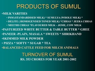 PRODUCTS OF SUMUL
•MILK VARITIES
• PSM (STANDARDISED MILK) * SUMULYA (WHOLE MILK) *
• DELITE ( HOMOGENISED TONED MILK) *CHHAS * JEERA CHHAS
• MEETHI CHHAS *FLAVOURED MILK – JOME, COW MILK
•PASTURIZED WHITE BUTTER & TABLE BUTTER * GHEE
•PANEER -PLAIN, MASALA * SWEETS * SHRIKHAND
•SKIMMED MILK POWDER
• PIZZA * SOFTY * SUGAR * TEA
•BALANCED CATTLE FEED FOR MILCH ANIMALS
RS. 353 CRORES FOR YEAR 2001-2002
TURNOVER OF SUMUL
 