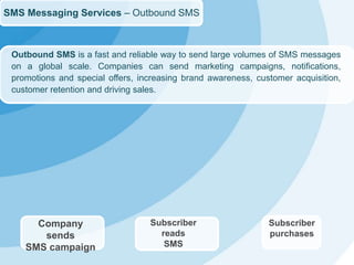 SMS Messaging Services - Solutions
BenefitsExamples
• Increase Brand Awareness through consumer
interaction with your bran...