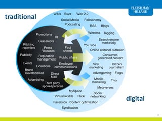 Defining Integrated Marketing Communications Slide 18