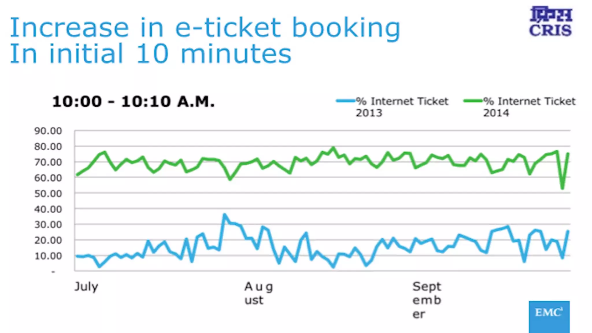 20©   Copyright   2013   Pivotal.   All   rights   reserved. 