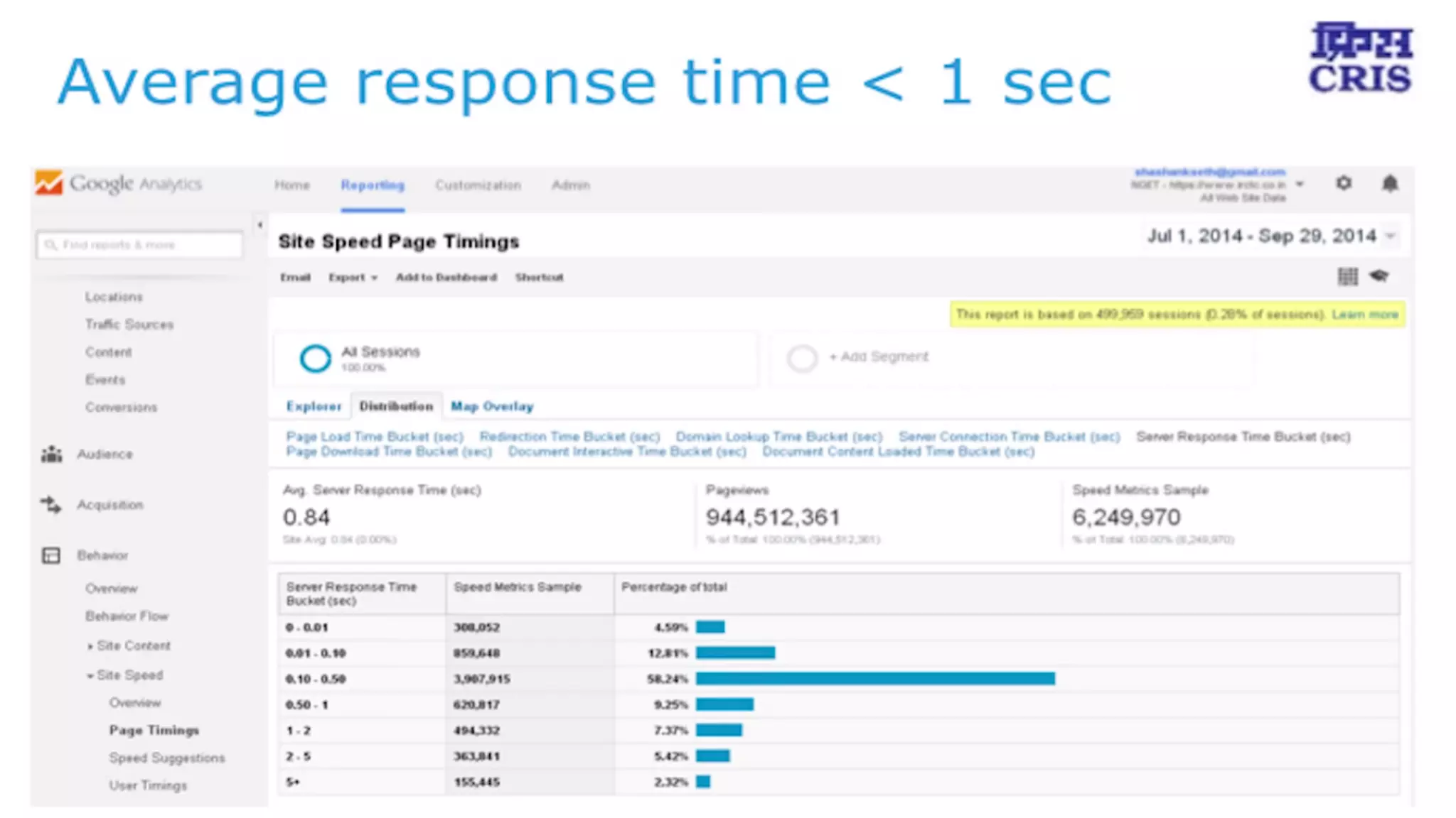 21©   Copyright   2013   Pivotal.   All   rights   reserved. 