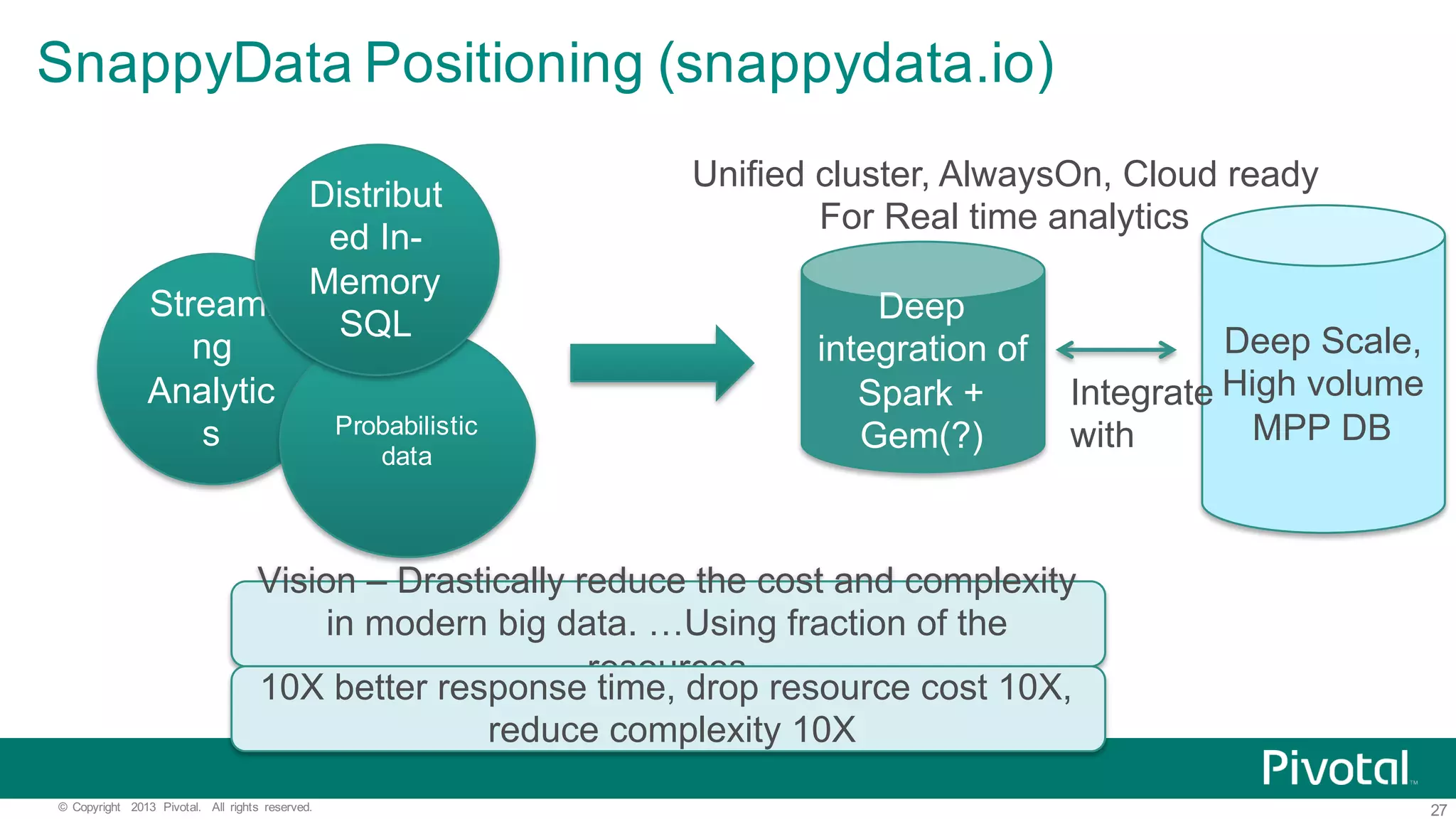 27©   Copyright   2013   Pivotal.   All   rights   reserved. SnappyData Positioning  (snappydata.io) Streami ng   Analytic s Probabilistic   data Distribut ed  In-­ Memory   SQL Deep   integration  of   Spark  +   Gem(?) Unified  cluster,  AlwaysOn,  Cloud  ready For  Real  time  analytics Vision  – Drastically  reduce  the  cost  and  complexity   in  modern  big  data.  …Using  fraction  of  the   resources 10X  better  response  time,  drop  resource  cost  10X, reduce  complexity  10X   Deep  Scale,   High  volume MPP  DB Integrate   with 