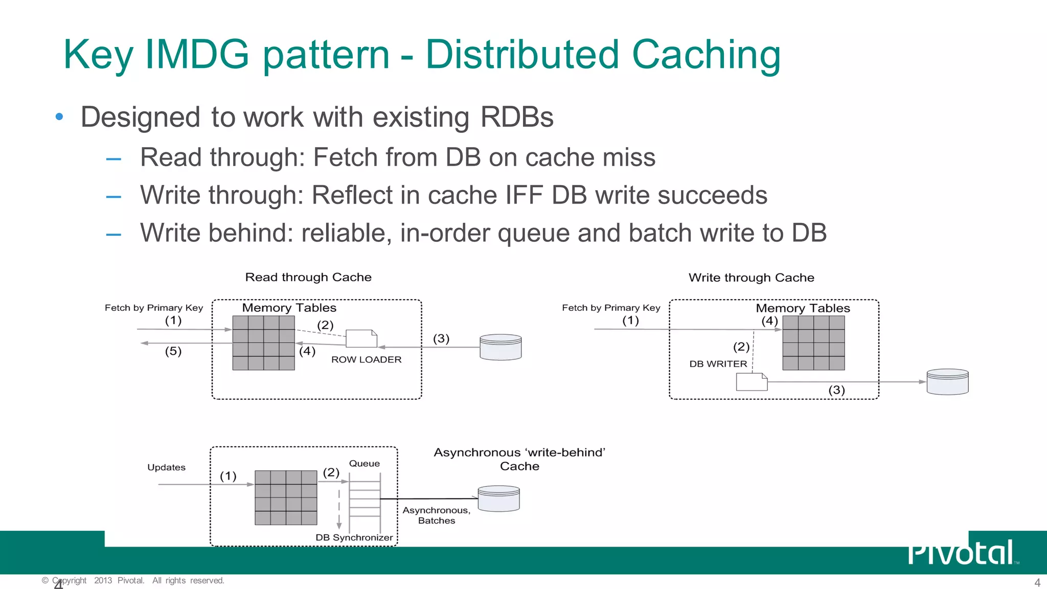 4©   Copyright   2013   Pivotal.   All   rights   reserved. Key  IMDG  pattern  -­ Distributed  Caching • Designed  to  work  with  existing  RDBs – Read  through:  Fetch  from  DB  on  cache  miss – Write  through:  Reflect  in  cache  IFF  DB  write  succeeds – Write  behind:  reliable,  in-­order  queue  and  batch  write  to  DB 