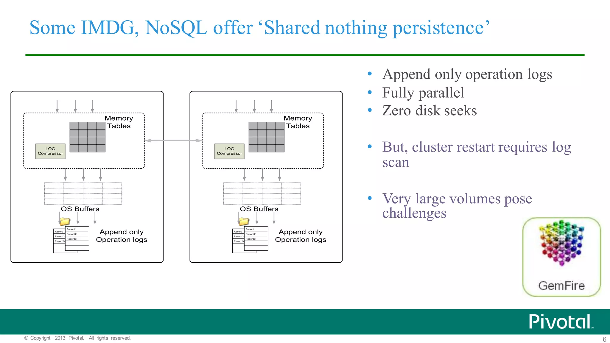 6©   Copyright   2013   Pivotal.   All   rights   reserved. Some IMDG, NoSQL offer ‘Shared nothing persistence’ • Append only operation logs • Fully parallel • Zero disk seeks • But, cluster restart requires log scan • Very large volumes pose challenges Memory Tables Append  only   Operation  logs OS  Buffers LOG   Compressor Record1 Record2 Record3 Record1 Record2 Record3 Memory Tables Append  only   Operation  logs OS  Buffers LOG   Compressor Record1 Record2 Record3 Record1 Record2 Record3 