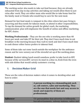 12 
IMC 201 Miriam College Foundation Inc. 
KFC – Integrated Marketing Communication Plan 
The working sector also needs to take out food because; they are already 
exhausted from day to day activities and taking out would allow them to just 
relax after work. They are either mom who would like to take home food for 
the family meal or friends who would buy to save for the next meal. 
Demand for fast food meals is rampant in the cities where fast pace living is 
occurring and thus needs for takeout meals, to attend in other responsibilities. 
To tap the demand for online growth for global reach, the marketing 
communication plan will emphasize the benefit of online and offline marketing 
for KFC chains. 
Working Professionals – They are the one who is working more than 40 
hours per week and take OT for their job. They don’t have much time to eat 
breakfast in the morning because they rush to work and don’t have much time 
to cook dinner either hence prefers to takeout food. 
Some of them take out some lunch outside the workplace for the ambiance 
reason and for new scenery out of the stressful set up of the working place. 
Student- Student taking lunch would somehow prefer to take lunch in KFC 
because of the services.KFC servers its meal in a dine-in, fresh from the oven 
with side dishes that would satisfy customers craving. 
I. Decision Maker Grid 
These are the roles of decision makers when it comes to deciding what and 
how to order: 
Initiator A person working in a demanding job such 
as, call centers, sales and marketing, They 
are the one that needs fast and easy access to 
meals and majority of them are 
professionals. 
Influencer T.V personalities that advertise in billboards, 
bus advertisements, subway stations, radios and 
 