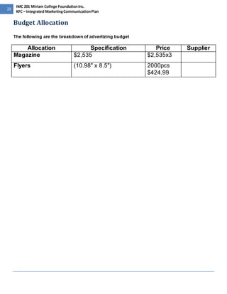 23 
IMC 201 Miriam College Foundation Inc. 
KFC – Integrated Marketing Communication Plan 
Budget Allocation 
The following are the breakdown of advertizing budget 
Allocation Specification Price Supplier 
Magazine $2,535 $2,535x3 
Flyers (10.98" x 8.5") 
2000pcs 
$424.99 
 