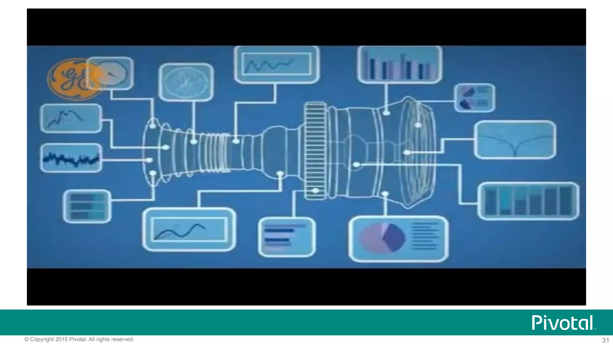 31© Copyright 2015 Pivotal. All rights reserved.
 