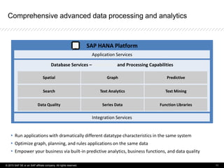 Comprehensive advanced data processing and analytics
SAP HANA Platform
Application Services
Integration Services
Database Services – Foundation and Processing Capabilities
Predictive
Search
Function Libraries
Spatial
Text MiningText Analytics
Graph
Data Quality
 Run applications with dramatically different datatype characteristics in the same system
 Optimize graph, planning, and rules applications on the same data
 Empower your business via built-in predictive analytics, business functions, and data quality
Series Data
© 2015 SAP SE or an SAP affiliate company. All rights reserved. 11
 