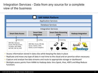 Integration Services - Data from any source for a complete
view of the business
SAP HANA Platform
Integration Services
Database Services
IBM DB2, Oracle, MS SQL
Server, Twitter, HIVE,
OData, Custom Adapters
IBM DB2, Netezza,
Oracle, MS SQL Server,
Teradata, SAP HANA,
SAP ASE, SAP IQ, HIVE
Application Services
Loading
 Access information stored in data silos while keeping the data in place
 Replicate and move any type of data in real-time to the cloud and on-premise when necessary
 Capture and analyze live data streams and route to appropriate storage or dashboard
 Multiple access points from HANA to Hadoop data: thru Spark, Hive, HDFS and Map Reduce
functions
Federation
Smart Data Access
Smart Data
Integration
Hadoop Integration
Smart Data Streaming
(CEP)
Streaming
© 2015 SAP SE or an SAP affiliate company. All rights reserved. 13
 
