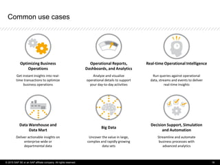 Common use cases
Optimizing Business
Operations
Operational Reports,
Dashboards, and Analytics
Real-time Operational Intelligence
Data Warehouse and
Data Mart
Big Data
Decision Support, Simulation
and Automation
Get instant insights into real-
time transactions to optimize
business operations
Analyze and visualize
operational details to support
your day-to-day activities
Run queries against operational
data, streams and events to deliver
real-time insights
Deliver actionable insights on
enterprise-wide or
departmental data
Uncover the value in large,
complex and rapidly growing
data sets
Streamline and automate
business processes with
advanced analytics
© 2015 SAP SE or an SAP affiliate company. All rights reserved. 18
 