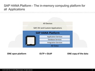 SAP HANA Platform - The in-memory computing platform for
all Applications
SAP HANA Platform
Application Services
Database Services
Integration Services
SAP, ISV and Custom Applications
All Devices
OLTP + OLAPONE open platform ONE copy of the data
All Data
© 2015 SAP SE or an SAP affiliate company. All rights reserved. 8
 