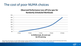 10
The cost of poor NUMA choices
0%
5%
10%
15%
20%
25%
30%
35%
1 Node 2 Node 4 Node 8 Node 32 Node
2x NVMe/node, 4k rand read
No CPU pinning
Observed Performance Loss off h/w spec for
Randomly Scheduled Workloads
Measured by Intel and SGI, on an SGI UV300 computer running a quantity of 32 Intel Xeon E7 v2 Processors with a quantity of 64 Intel SSD Data Center Family
P3700 1.6TB using 100% 4k random reads. SGI public reference: http://blog.sgi.com/reinventing-compute-storage-landscape/
 