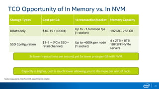 TCO Opportunity of In Memory vs. In NVM
Storage Types Cost per GB 1k transaction/socket Memory Capacity
DRAM only $10-15 + (DDR4)
Up to ~1.6 million tps
(1 socket)
192GB – 768 GB
SSD Configuration
$1-3 + (PCIe SSD –
retail channel)
Up to ~600k per node
(1 socket)
4 x 2TB = 8TB
10# SFF NVMe
servers
3x lower transactions per second, yet 5x lower price per GB with NVM.
Capacity is higher, cost is much lower allowing you to do more per unit of rack.
Costs measured by Intel from U.S. based internet retailer.
22
 