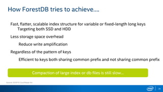 26
How ForestDB tries to achieve….
Fast, flatter, scalable index structure for variable or fixed-length long keys
Targeting both SSD and HDD
Less storage space overhead
Reduce write amplification
Regardless of the pattern of keys
Efficient to keys both sharing common prefix and not sharing common prefix
Compaction of large index or db files is still slow…
Source: ©2015 Couchbase Inc.
 