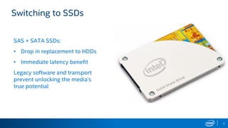 3
Switching to SSDs
SAS + SATA SSDs:
• Drop in replacement to HDDs
• Immediate latency benefit
Legacy software and transport
prevent unlocking the media’s
true potential
 