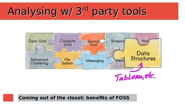 Imcsummit 2015 Day 1 Developer Track Open Source In Memory Platfo