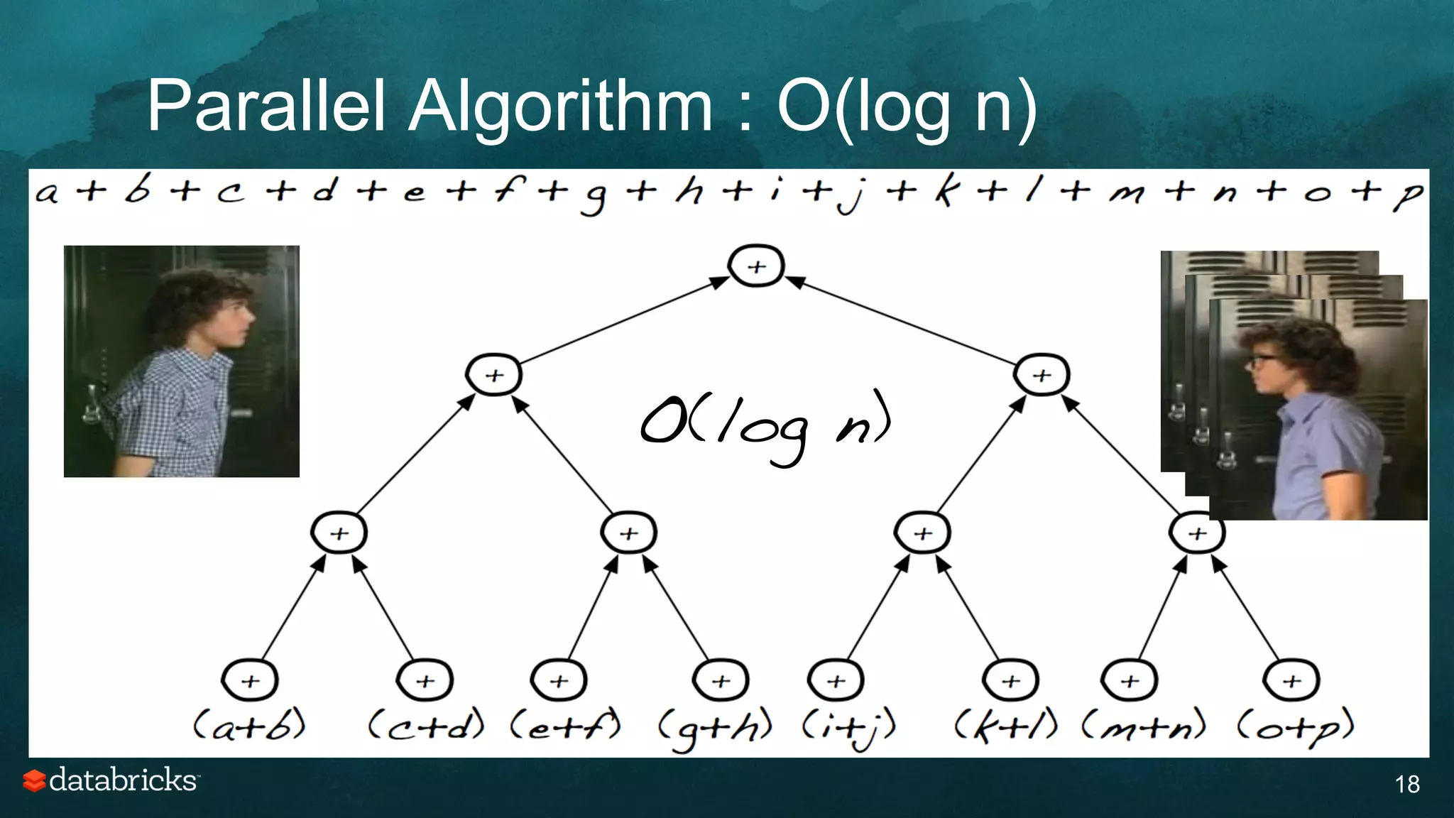 Parallel Algorithm : O(log n)
18
O(log n)
 