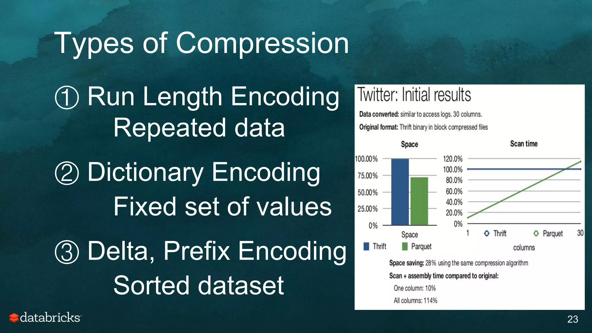 Types of Compression
23
① Run Length Encoding
Repeated data
② Dictionary Encoding
Fixed set of values
③ Delta, Prefix Encoding
Sorted dataset
 