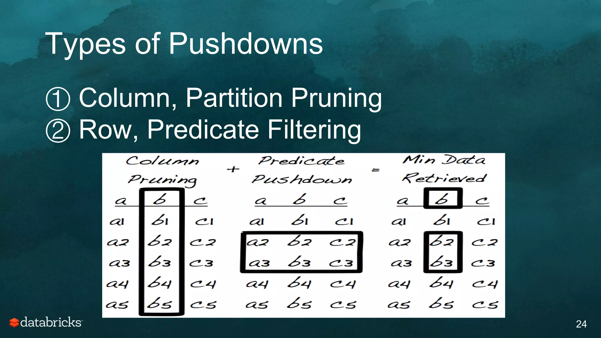 Types of Pushdowns
24
① Column, Partition Pruning
② Row, Predicate Filtering
 