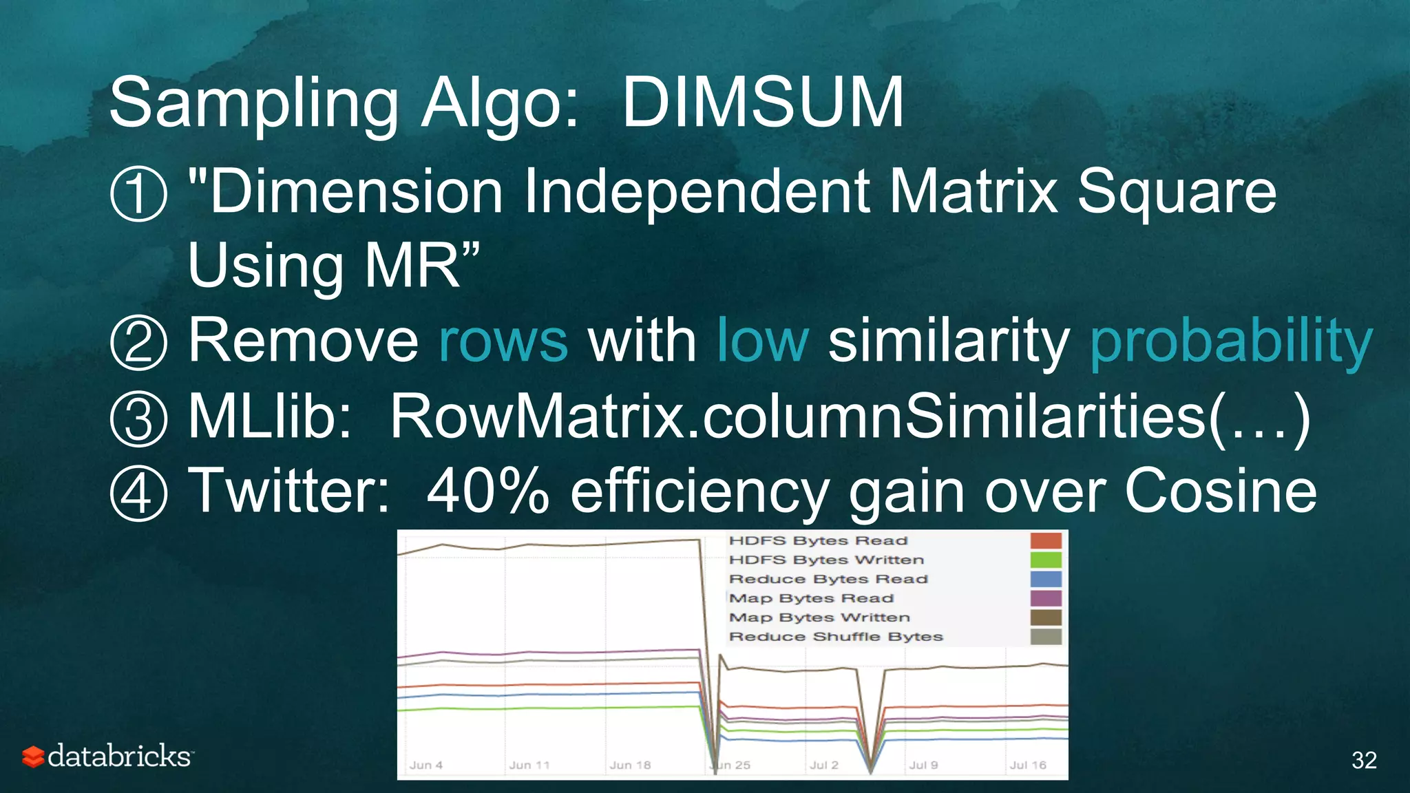 Sampling Algo: DIMSUM
32
① "Dimension Independent Matrix Square
Using MR”
② Remove rows with low similarity probability
③ MLlib: RowMatrix.columnSimilarities(…)
④ Twitter: 40% efficiency gain over Cosine
 