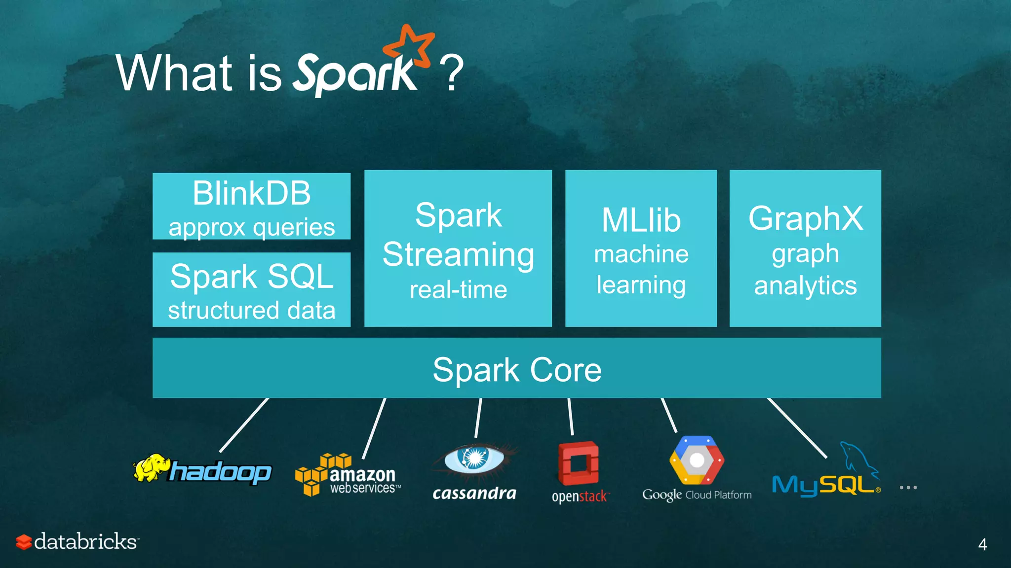 What is ?
4
Spark Core
Spark
Streaming
real-timeSpark SQL
structured data
MLlib
machine
learning
GraphX
graph
analytics
…	
  
BlinkDB
approx queries
 