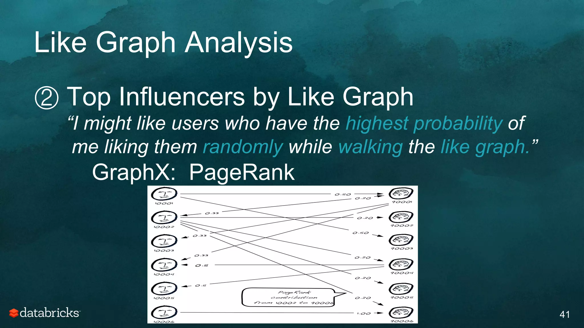 Like Graph Analysis
41
② Top Influencers by Like Graph
“I might like users who have the highest probability of
me liking them randomly while walking the like graph.”
GraphX: PageRank
 