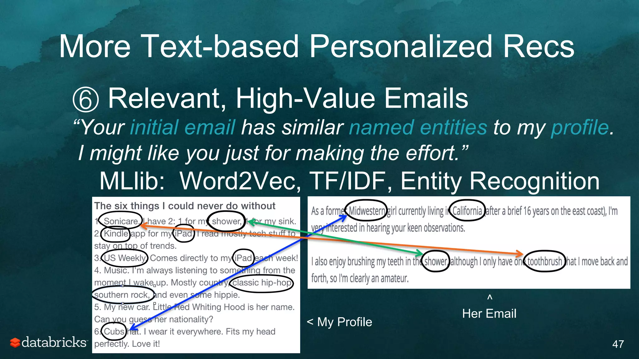 More Text-based Personalized Recs
47
⑥ Relevant, High-Value Emails
“Your initial email has similar named entities to my profile.
I might like you just for making the effort.”
MLlib: Word2Vec, TF/IDF, Entity Recognition
^
Her Email
< My Profile
 