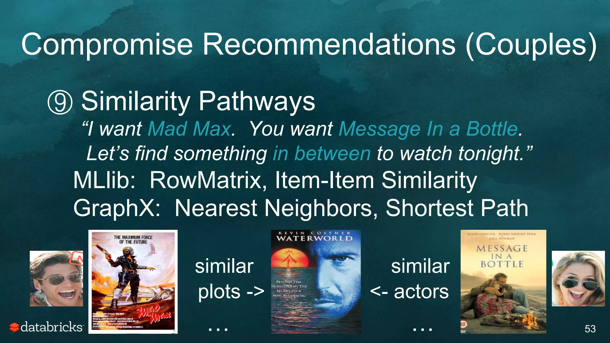 Compromise Recommendations (Couples)
53
⑨ Similarity Pathways
“I want Mad Max. You want Message In a Bottle.
Let’s find something in between to watch tonight.”
MLlib: RowMatrix, Item-Item Similarity
GraphX: Nearest Neighbors, Shortest Path
similar similar
plots -> <- actors
… …
 