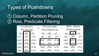 Types of Pushdowns
24
① Column, Partition Pruning
② Row, Predicate Filtering
 