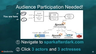 Audience Participation Needed!
36
① Navigate to sparkafterdark.com
② Click 3 actors and 3 actresses
->
You are here
->
 