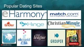 Popular Dating Sites
9
 