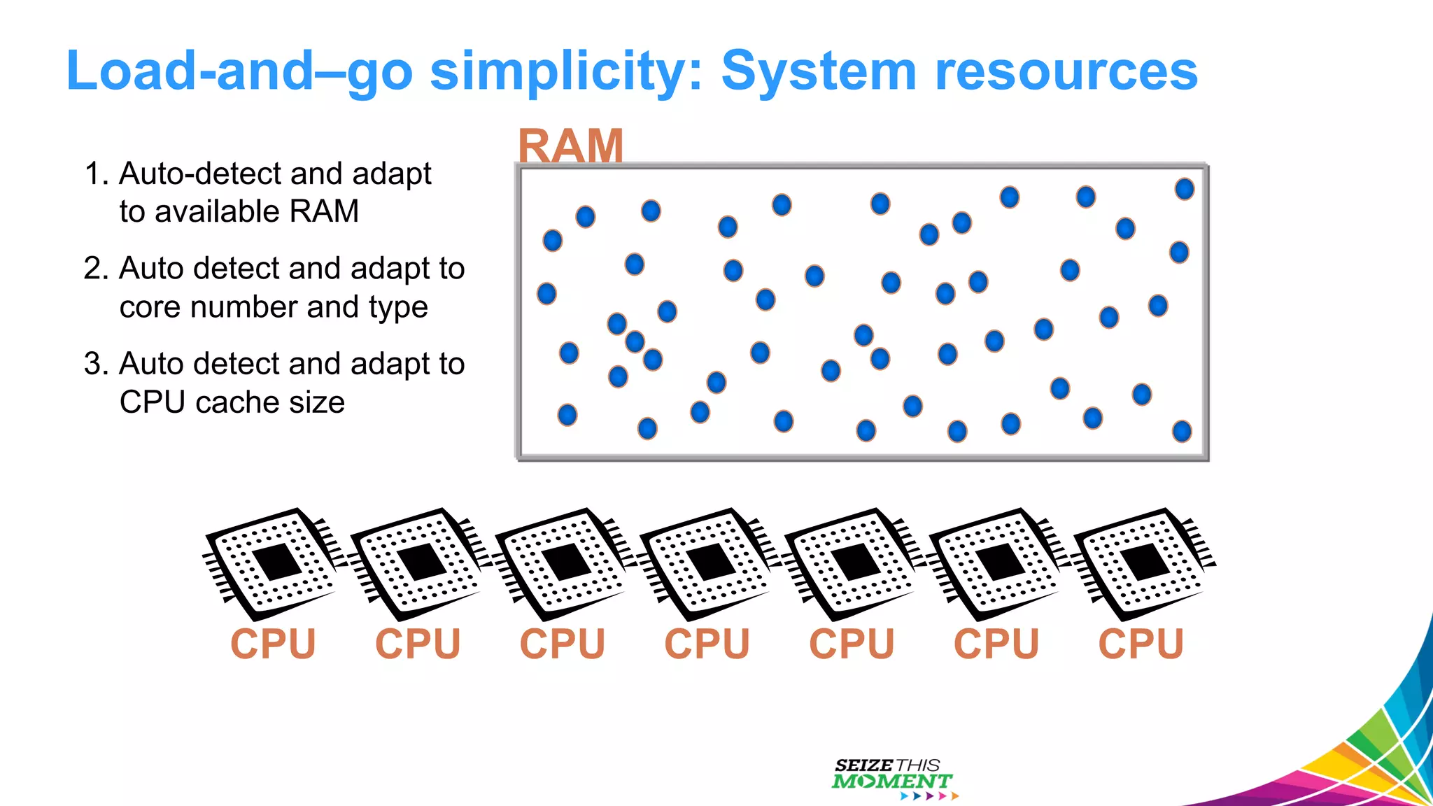 Load-and–go simplicity: System resources CPU CPUCPU CPU CPU CPU CPU RAM1. Auto-detect and adapt to available RAM 2. Auto detect and adapt to core number and type 3. Auto detect and adapt to CPU cache size 