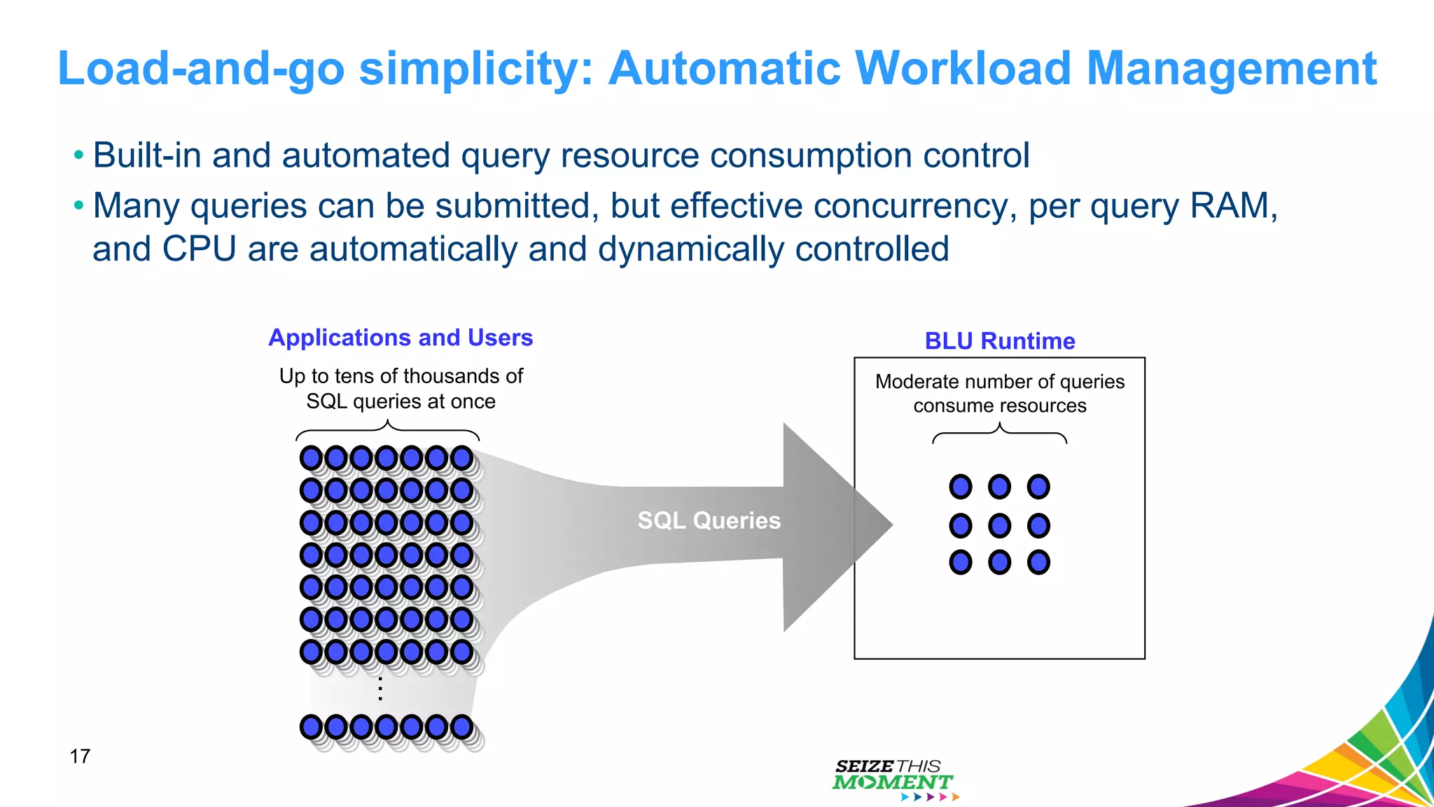Load-and-go simplicity: Automatic Workload Management • Built-in and automated query resource consumption control • Many queries can be submitted, but effective concurrency, per query RAM, and CPU are automatically and dynamically controlled ... Applications and Users Up to tens of thousands of SQL queries at once BLU Runtime SQL Queries Moderate number of queries consume resources 17 