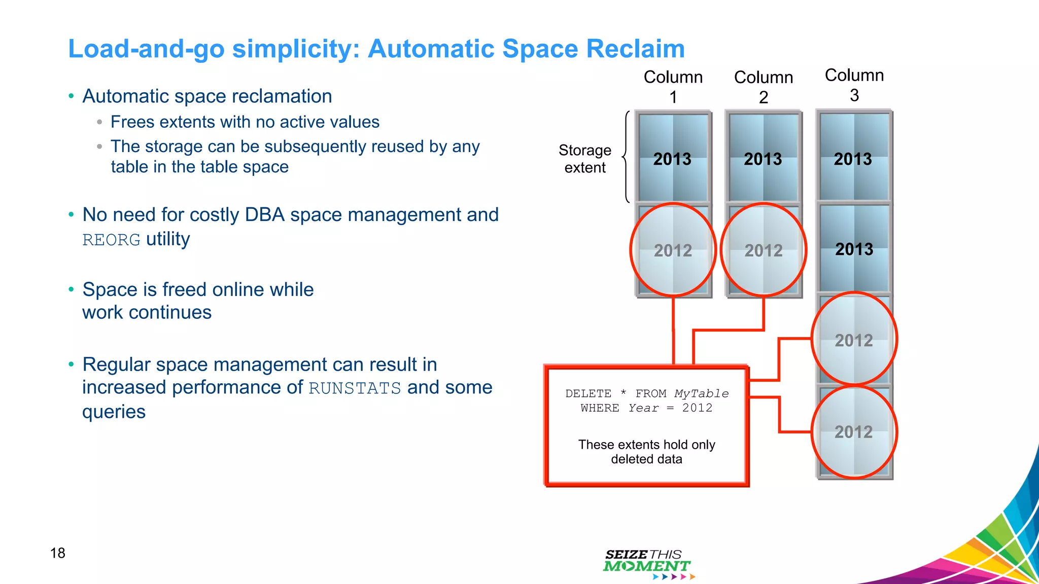 Load-and-go simplicity: Automatic Space Reclaim •  Automatic space reclamation •  Frees extents with no active values •  The storage can be subsequently reused by any table in the table space •  No need for costly DBA space management and REORG utility •  Space is freed online while work continues •  Regular space management can result in increased performance of RUNSTATS and some queries Column 3 Column 1 Column 2 2012 2012 2012 2012 DELETE * FROM MyTable WHERE Year = 2012 These extents hold only deleted data Storage extent 2013 2013 2013 2013 18 