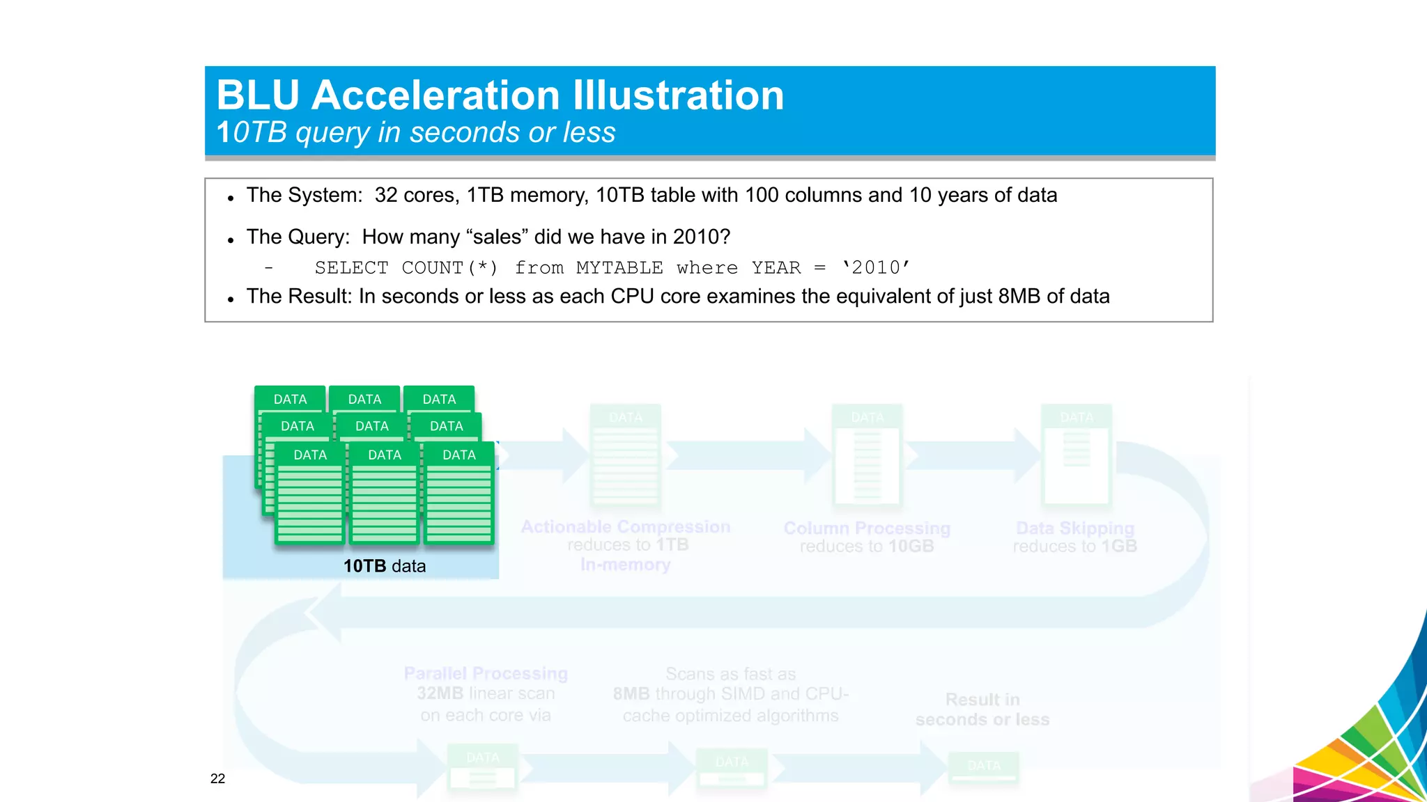 BLU Acceleration Illustration 10TB query in seconds or less 10TB data Actionable Compression reduces to 1TB In-memory Parallel Processing 32MB linear scan on each core via Scans as fast as 8MB through SIMD and CPU- cache optimized algorithms Result in seconds or less Column Processing reduces to 10GB Data Skipping reduces to 1GB DATA   DATA   DATA   DATA   DATA   DATA   DATA   DATA   DATA   DATA   DATA   DATA   DATA   DATA   DATA   #  The System: 32 cores, 1TB memory, 10TB table with 100 columns and 10 years of data #  The Query: How many “sales” did we have in 2010? -  SELECT COUNT(*) from MYTABLE where YEAR = ‘2010’ #  The Result: In seconds or less as each CPU core examines the equivalent of just 8MB of data 22 
