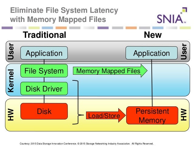 View Memory Mapped Files