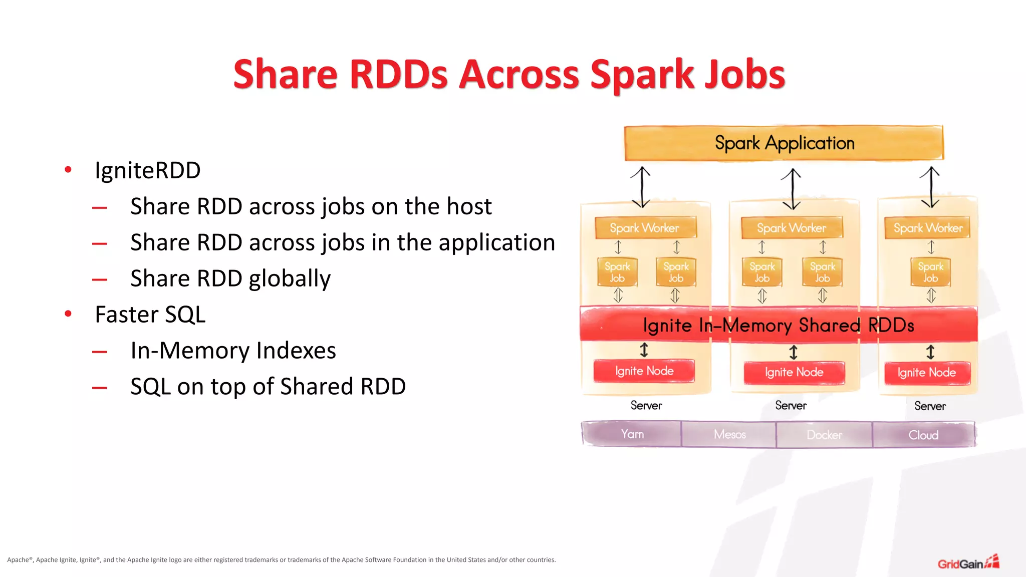 Apache®,	
  Apache	
  Ignite,	
  Ignite®,	
  and	
  the	
  Apache	
  Ignite	
  logo	
  are	
  either	
  registered	
  trademarks	
  or	
  trademarks	
  of	
  the	
  Apache	
  Software	
  Foundation	
  in	
  the	
  United	
  States	
  and/or	
  other	
  countries.
• IgniteRDD	
  	
  
– Share	
  RDD	
  across	
  jobs	
  on	
  the	
  host	
  
– Share	
  RDD	
  across	
  jobs	
  in	
  the	
  application	
  
– Share	
  RDD	
  globally	
  
• Faster	
  SQL	
  
– In-­‐Memory	
  Indexes	
  
– SQL	
  on	
  top	
  of	
  Shared	
  RDD
Share	
  RDDs	
  Across	
  Spark	
  Jobs	
  
 