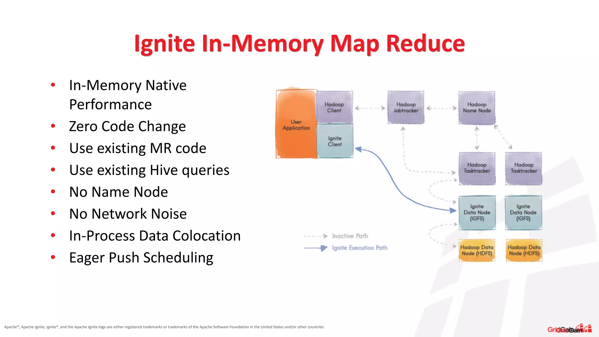 Apache®,	
  Apache	
  Ignite,	
  Ignite®,	
  and	
  the	
  Apache	
  Ignite	
  logo	
  are	
  either	
  registered	
  trademarks	
  or	
  trademarks	
  of	
  the	
  Apache	
  Software	
  Foundation	
  in	
  the	
  United	
  States	
  and/or	
  other	
  countries.
Ignite	
  In-­‐Memory	
  Map	
  Reduce
• In-­‐Memory	
  Native	
  
Performance	
  
• Zero	
  Code	
  Change	
  
• Use	
  existing	
  MR	
  code	
  
• Use	
  existing	
  Hive	
  queries	
  
• No	
  Name	
  Node	
  
• No	
  Network	
  Noise	
  
• In-­‐Process	
  Data	
  Colocation	
  
• Eager	
  Push	
  Scheduling
 
