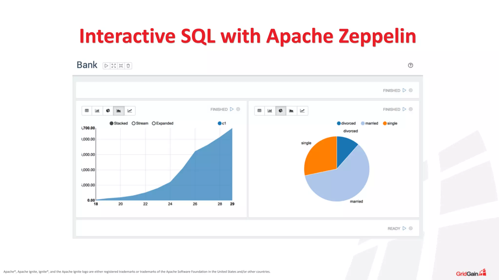 Apache®,	
  Apache	
  Ignite,	
  Ignite®,	
  and	
  the	
  Apache	
  Ignite	
  logo	
  are	
  either	
  registered	
  trademarks	
  or	
  trademarks	
  of	
  the	
  Apache	
  Software	
  Foundation	
  in	
  the	
  United	
  States	
  and/or	
  other	
  countries.
Interactive	
  SQL	
  with	
  Apache	
  Zeppelin
 
