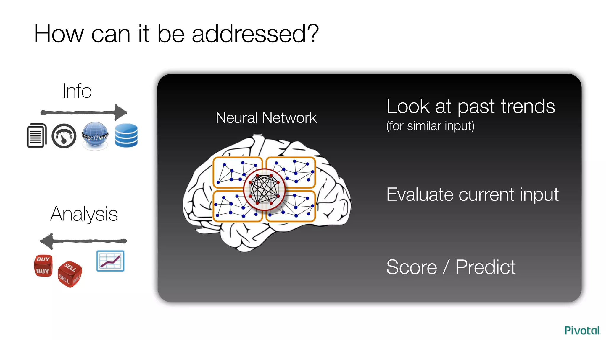 Info
Analysis
Look at past trends
(for similar input)
Evaluate current input
Score / Predict
Neural Network
How can it be addressed?
 