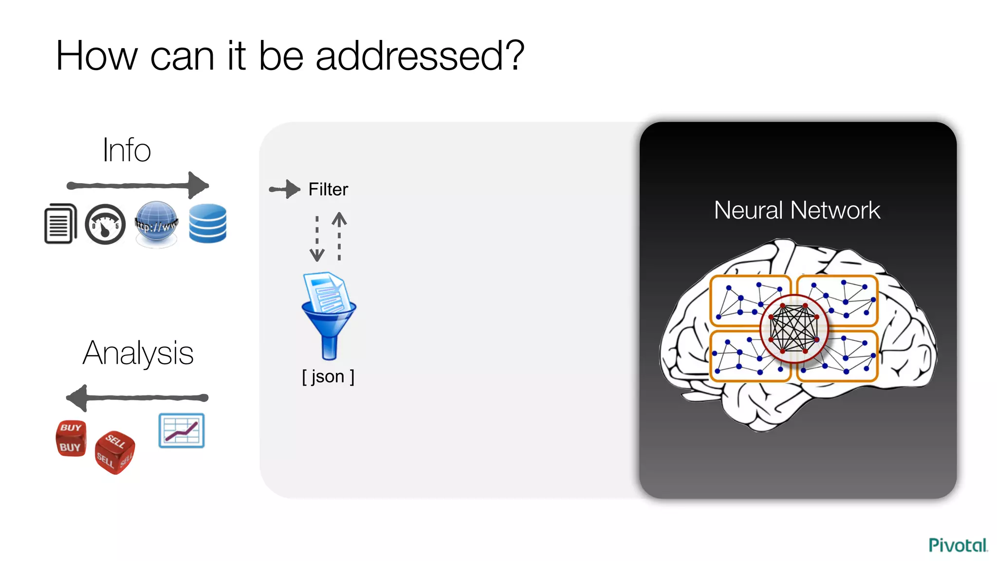 Info
Analysis
Filter
[ json ]
Neural Network
How can it be addressed?
 