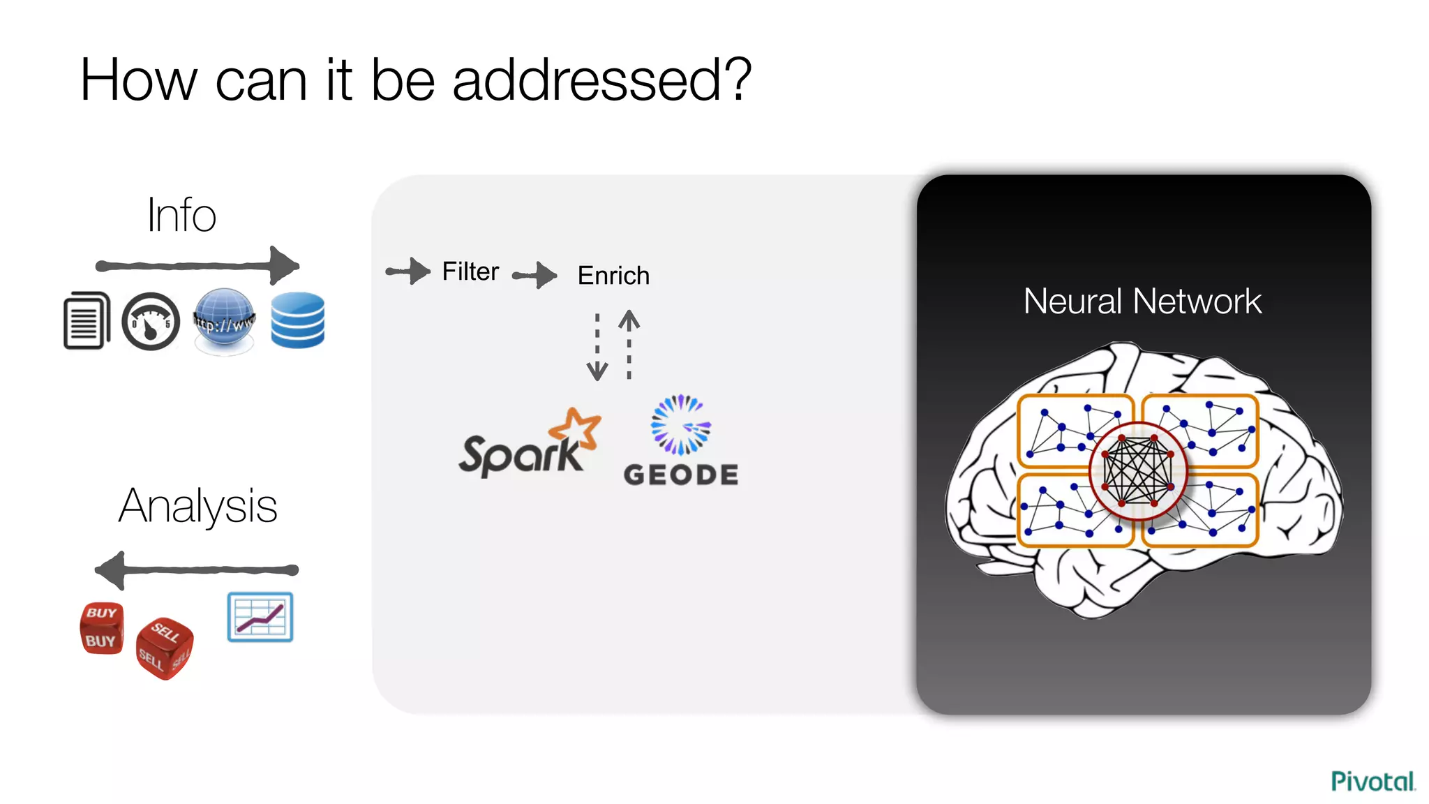 Info
Analysis
Filter Enrich
Neural Network
How can it be addressed?
 