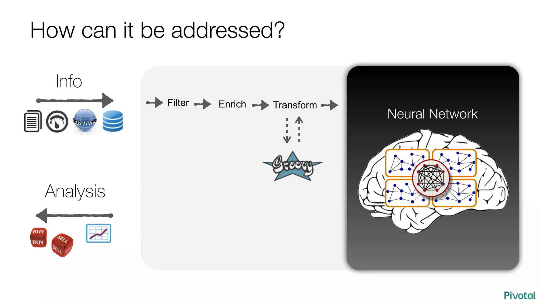 Info
Analysis
Neural Network
Filter Enrich Transform
How can it be addressed?
 