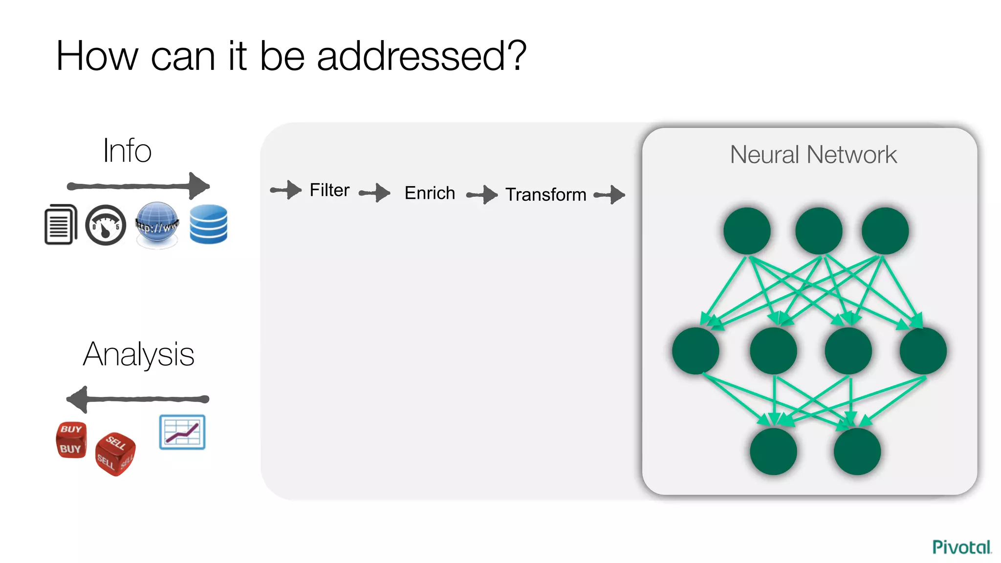 Info
Analysis
Filter Enrich Transform
Neural Network
How can it be addressed?
 