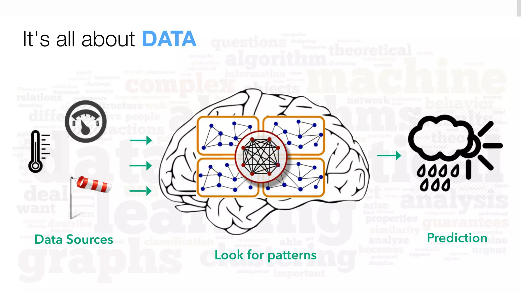 © Copyright 2014 Pivotal. All rights reserved.
It's all about DATA
Data Sources
Look for patterns
Prediction
 